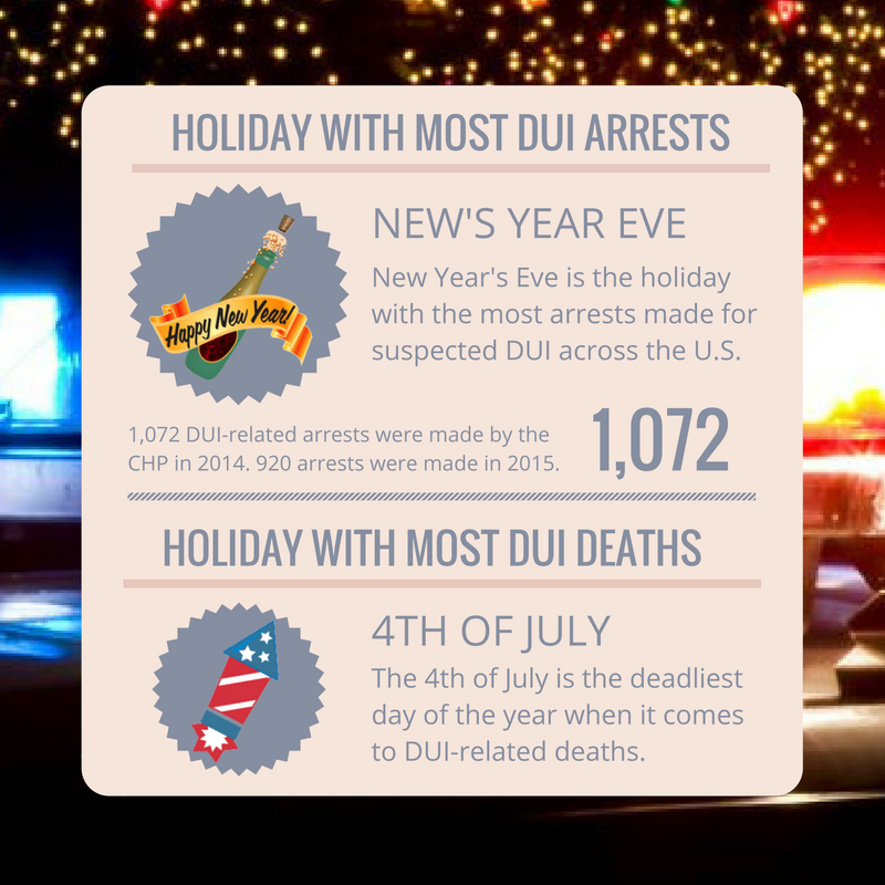 DUI New Year's Eve
